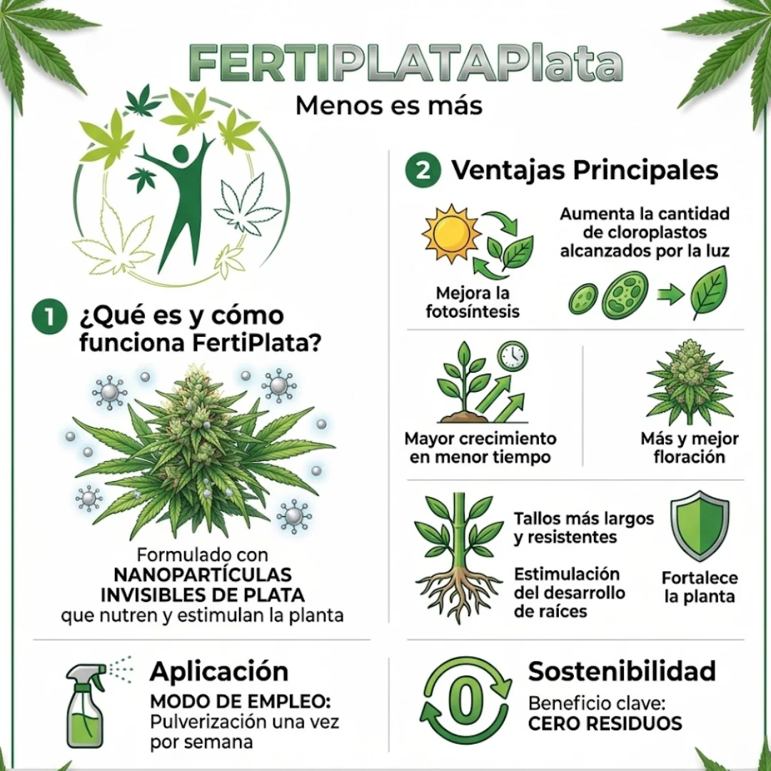 Abono Líquido Cannabis & Estimulador Foliar de Crecimiento y Floración con Nanocobre y Boro 500 ml - Image 2