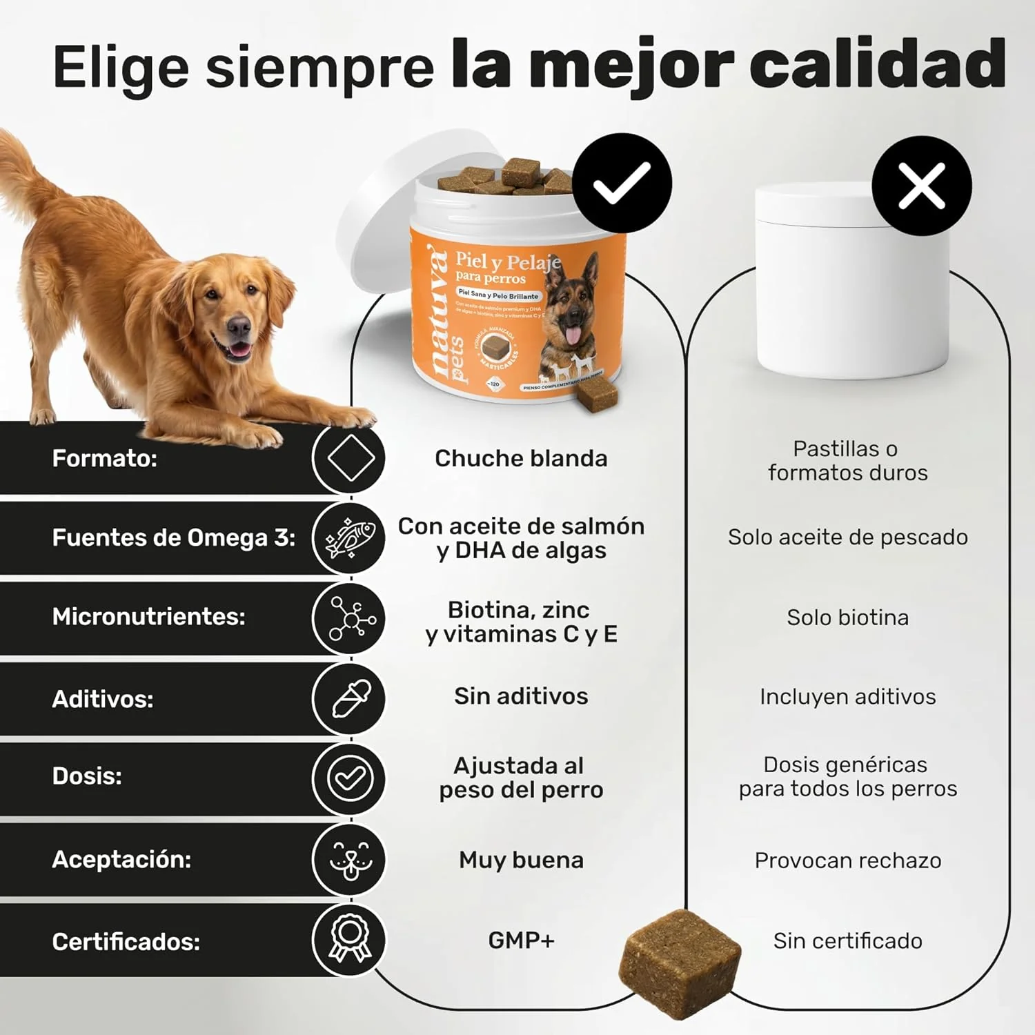 Aceite De Salmón Para Perros. Piel Y Pelo. Suplemento Para Mascotas. 120 Masticables. Natuva Pets - Image 5
