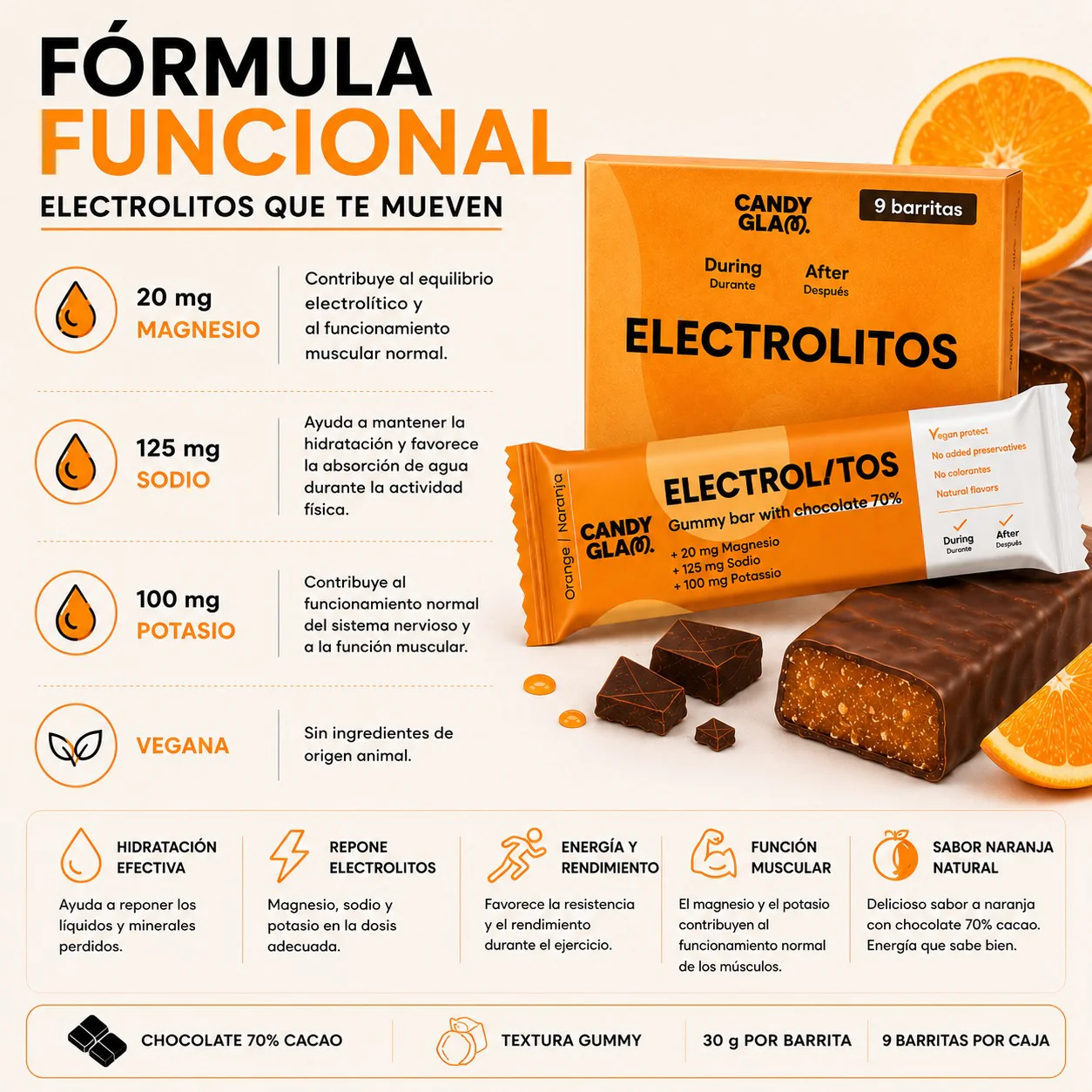 Candyglam Electrolitos | Gummy Bar Vegana Con Chocolate 70% | Magnesio, Sodio Y Potasio | Pack 24 Barritas - Image 3