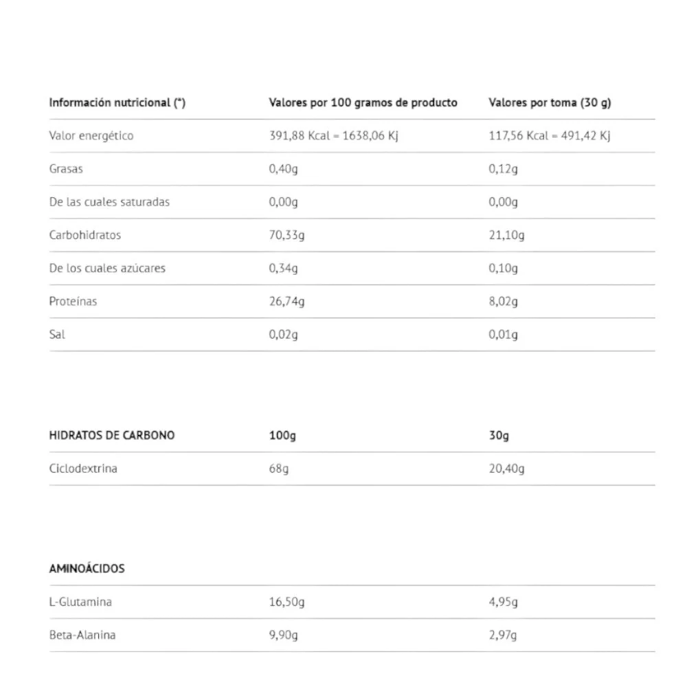 Clusterdextrin + Beta Alanine + Glutamine Clusterdextrin® - Kyowa® 908 Gr Naranja - Image 2